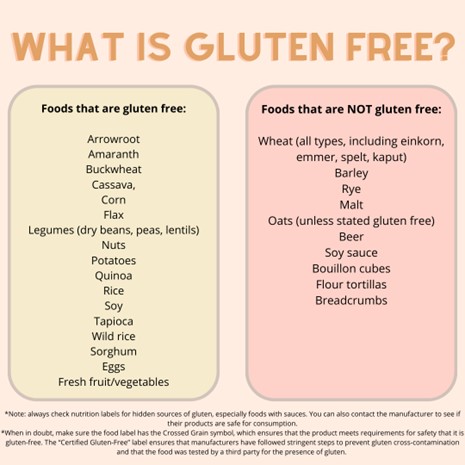 What is gluten free?
